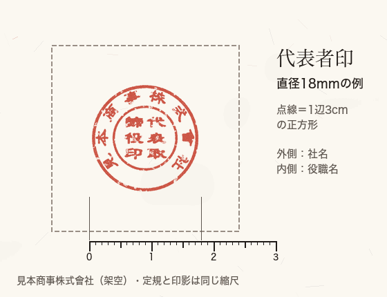 代表者印の見本。直径18mmの二重丸、外側に見本商事株式會社、内側に代表取締役印。1辺3cmの正方形の点線と定規つき