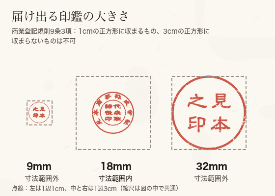 届け出る印鑑の大きさの図。9mmは1cmの正方形に収まるため不可、18mmは寸法範囲内、32mmは3cmの正方形に収まらないため不可