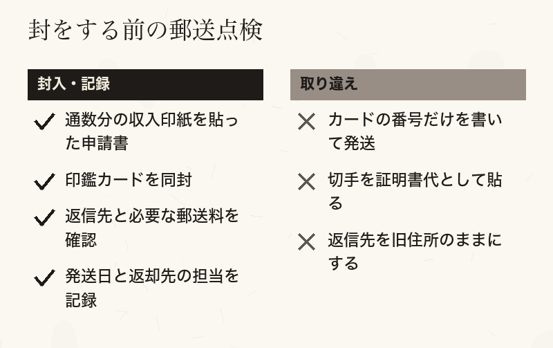 書面郵送で封入する物と誤りを対比した点検表