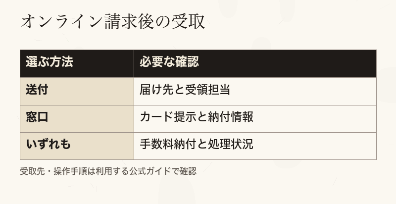 オンライン請求では送付と窓口受取を区別する図