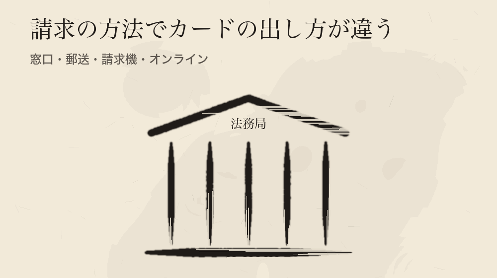請求の方法でカードの出し方が違う。窓口・郵送・請求機・オンライン