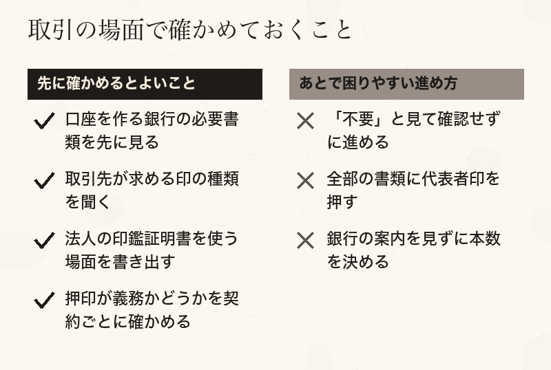 契約や口座開設の場面で先に確かめるべきことと、あとで困りやすい進め方を分けたチェックリスト