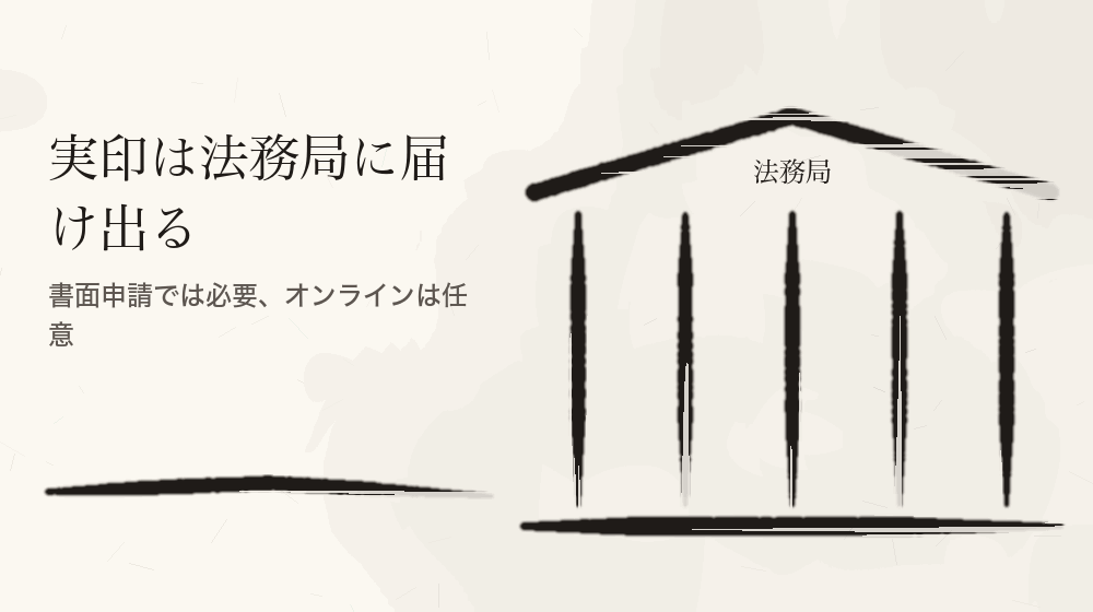 実印は法務局に届け出る。書面申請では必要、オンラインは任意