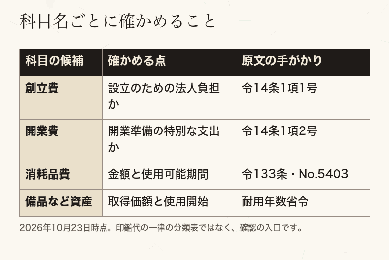創立費、開業費、消耗品費、備品で確かめる点の違い