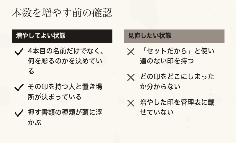 4本目以降を増やしてよい状態と、見直したほうがよい状態を分けたチェックリスト