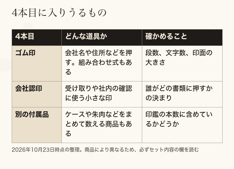4本セットの4本目がゴム印、会社認印、付属品の場合の比較表