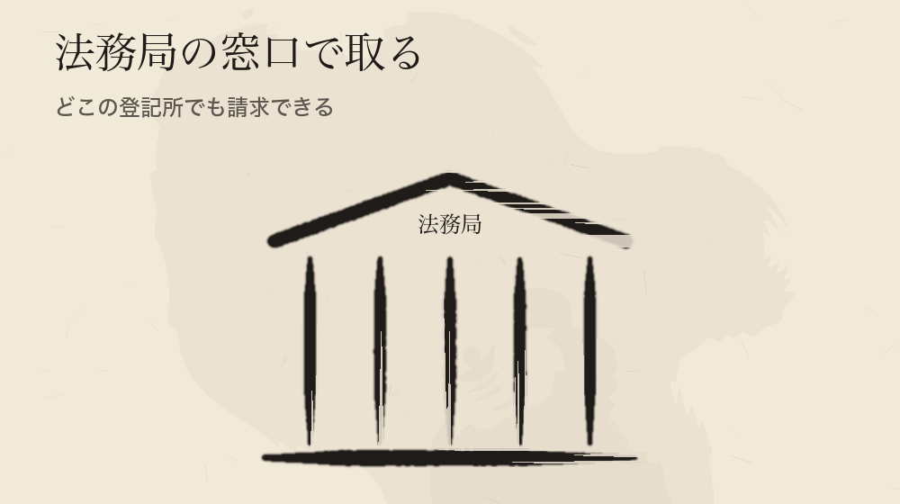 法務局の窓口で取る。どこの登記所でも請求できる