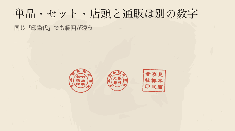 単品・セット・店頭と通販は別の数字。同じ「印鑑代」でも範囲が違う