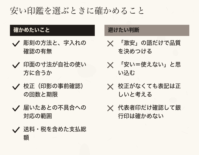 安い法人印鑑を選ぶときに確かめることと、避けたい判断を、二つの列に分けたチェックリスト