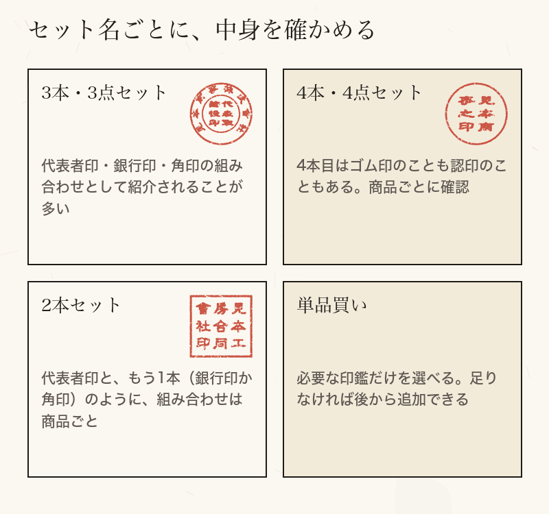 3本セット、4本セット、2本セット、単品買いの中身の違いを並べたカード図