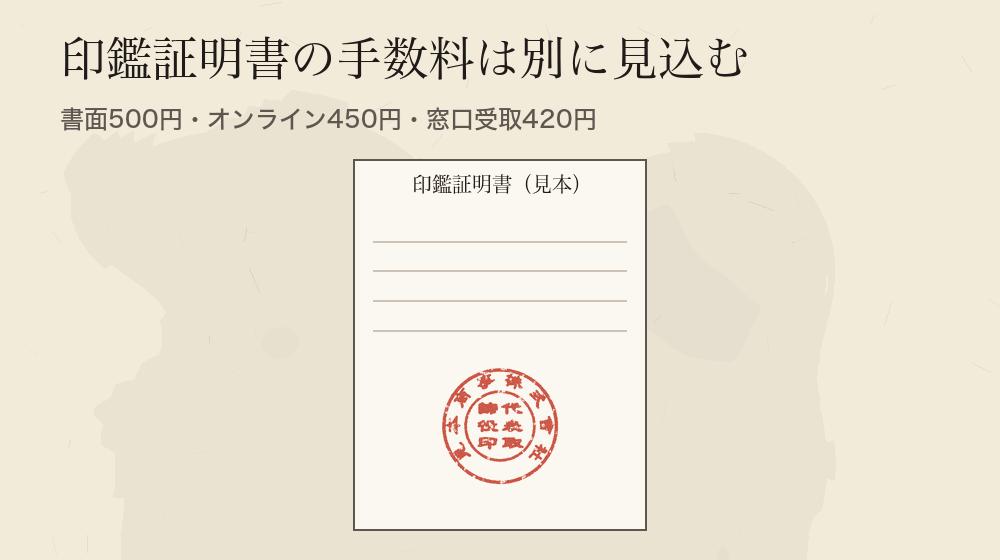 印鑑証明書の手数料は別に見込む。書面500円・オンライン450円・窓口受取420円