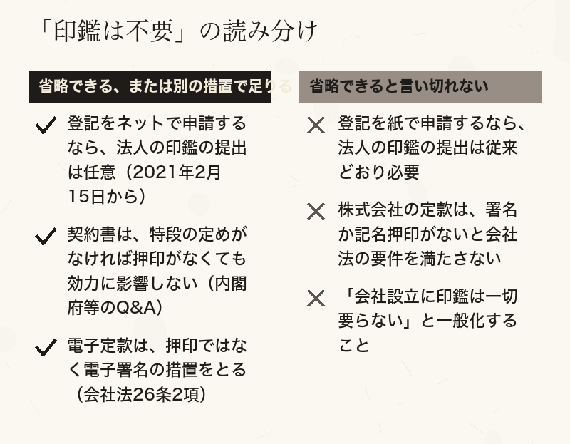 印鑑が不要と言われる場面を、省略できる場合とできない場合に分けたチェックリスト