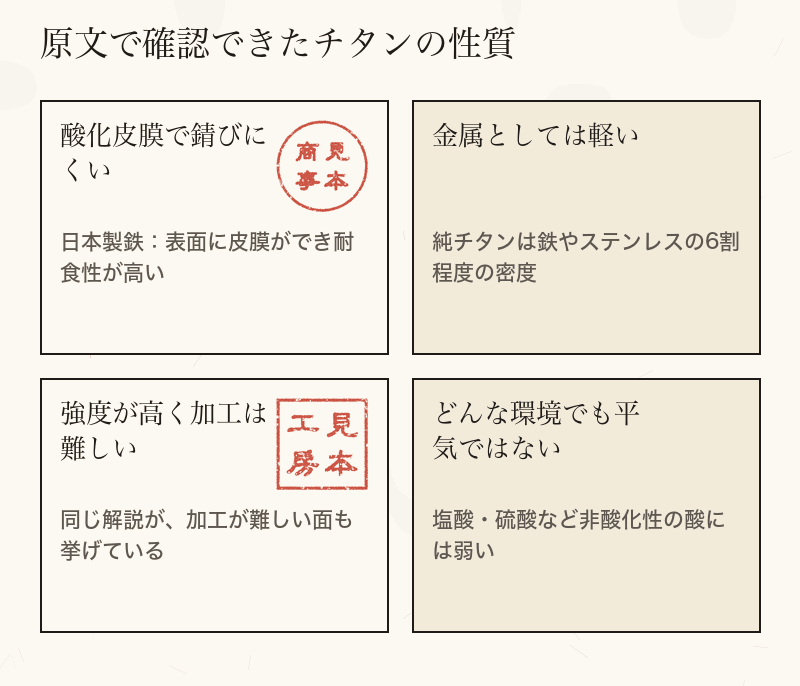 日本製鉄の解説にもとづき、チタンの耐食性・軽さ・強度と加工の難しさ・酸への弱さを四つのカードで示した図