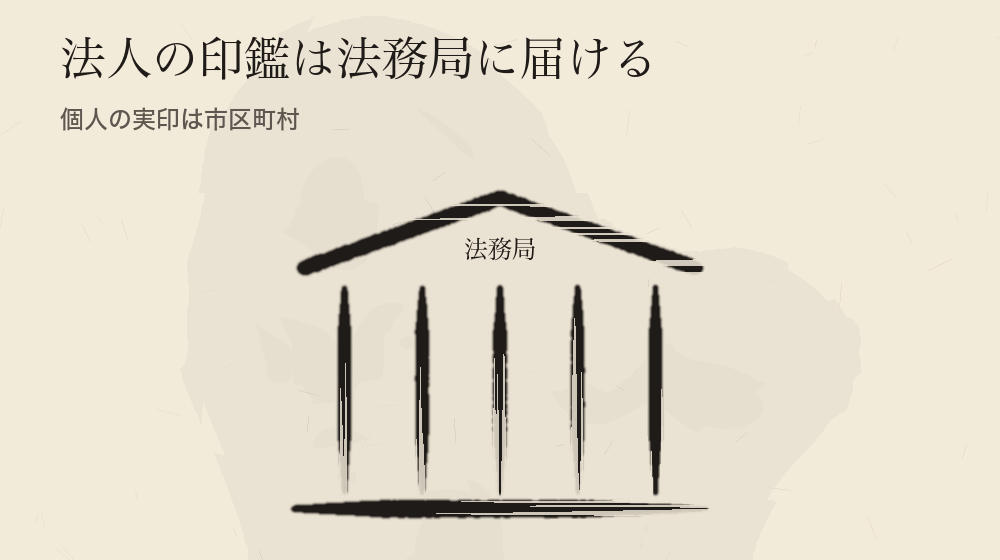法人の印鑑は法務局に届ける。個人の実印は市区町村