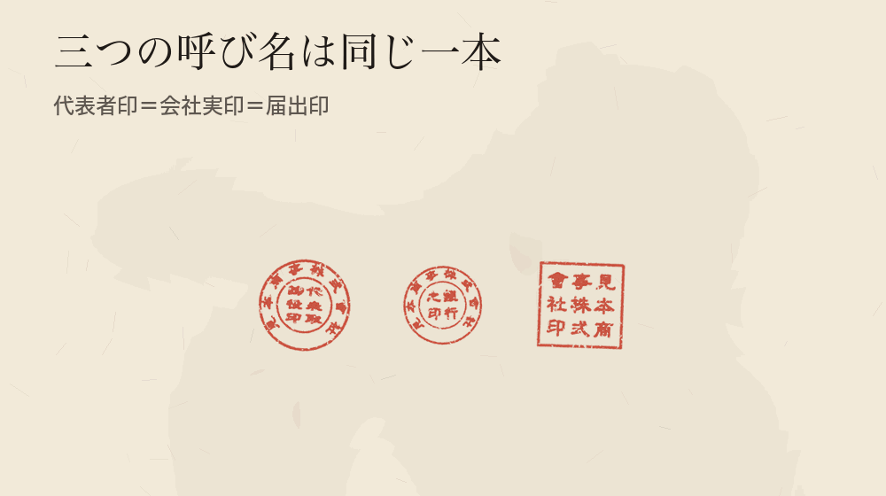 三つの呼び名は同じ一本。代表者印＝会社実印＝届出印
