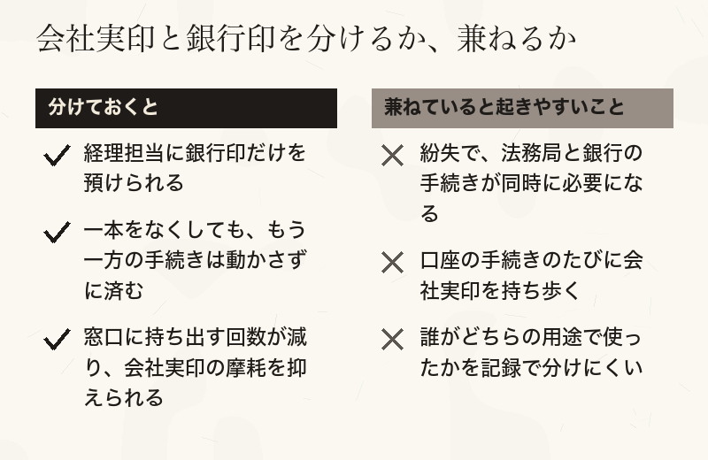 会社実印と銀行印を分けた場合の利点と、兼ねた場合に起きやすいことを分けて並べたチェックリスト