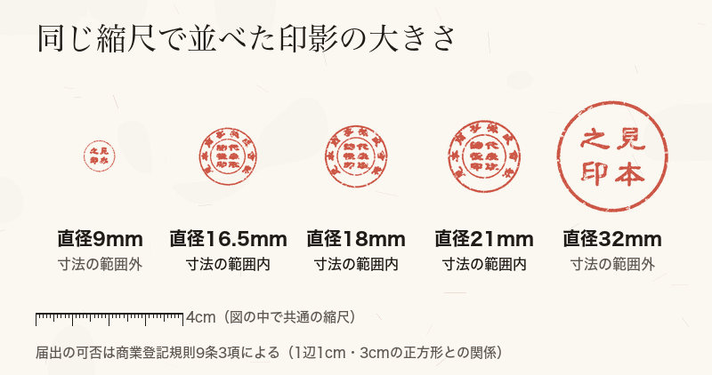 直径9mmから32mmまでの印影を同じ縮尺で並べ、届出できる大きさとできない大きさを示した図