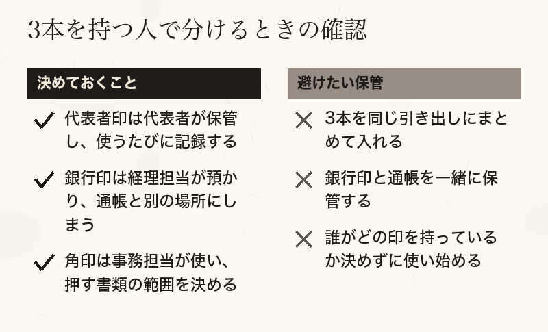 経理や事務の担当者がいる会社で、3本の印鑑を持つ人ごとに分けるときに決めておくことと避けたい保管を分けたチェックリスト