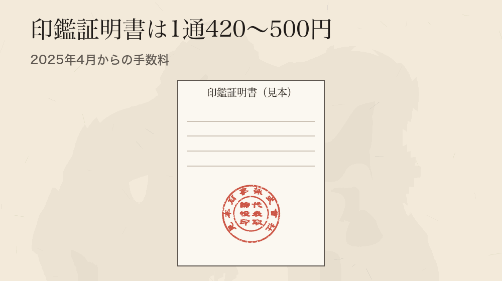 印鑑証明書は1通420〜500円。2025年4月からの手数料