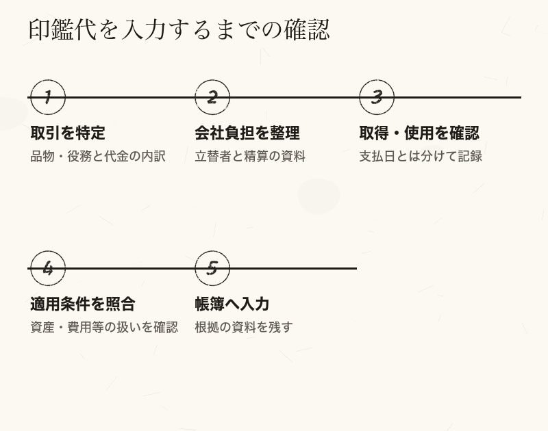 印鑑代の取引内容から会社負担、取得と使用、適用条件を確認して帳簿へ入力する流れ