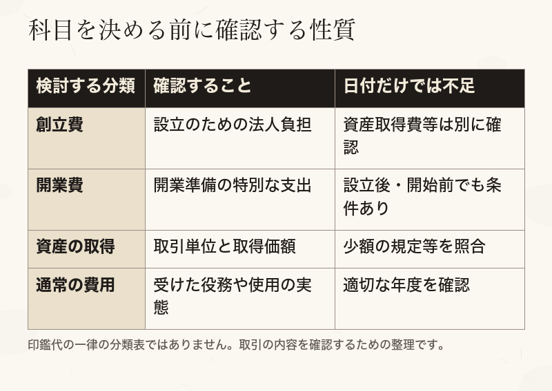 創立費、開業費、資産取得、通常の費用で確認する点の違い