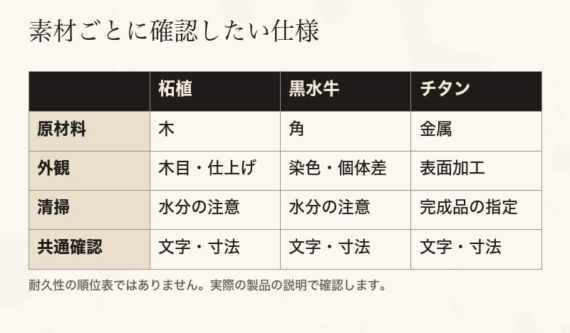 柘植・黒水牛・チタンについて外観と清掃方法の確認項目をまとめた表