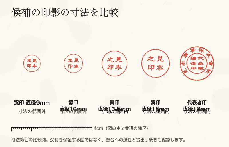 直径9mmから18mmまでの印影を並べ、規則の寸法範囲との関係を示した図