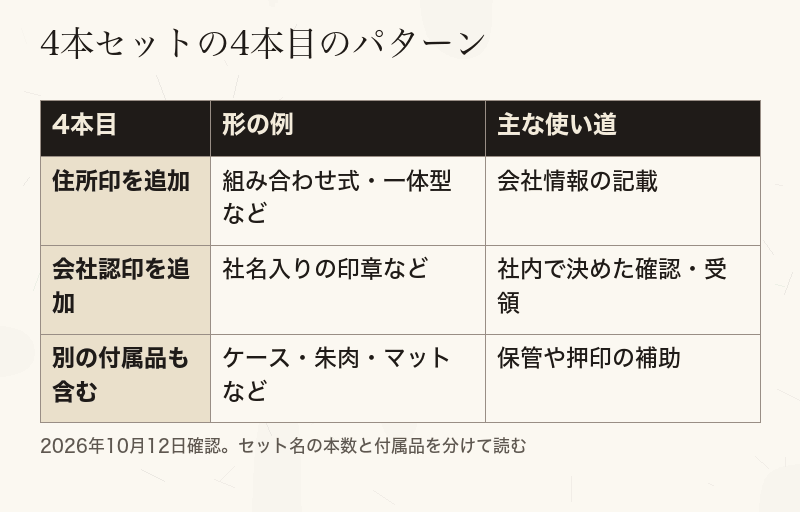 4本セットの4本目がゴム印の場合と会社認印の場合などのパターンと、使い道を並べた比較表