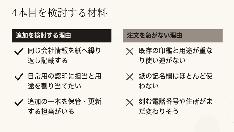 4本セットが向く会社の特徴と、3本セットで始めてよい会社の特徴を分けて並べたチェックリスト