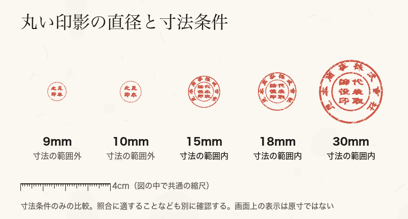 丸印の直径9mmと10mmは寸法条件外、15mm・18mm・30mmは範囲内である図