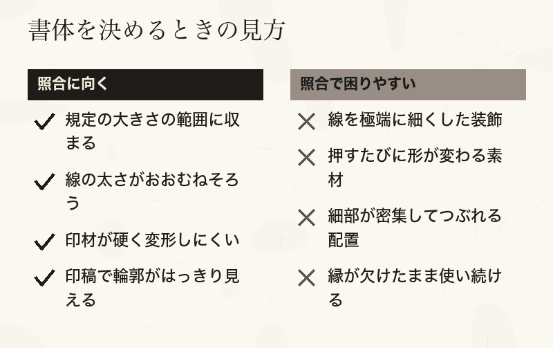 照合に向く書体・印面の条件と、照合で困りやすい条件を分けたチェックリスト